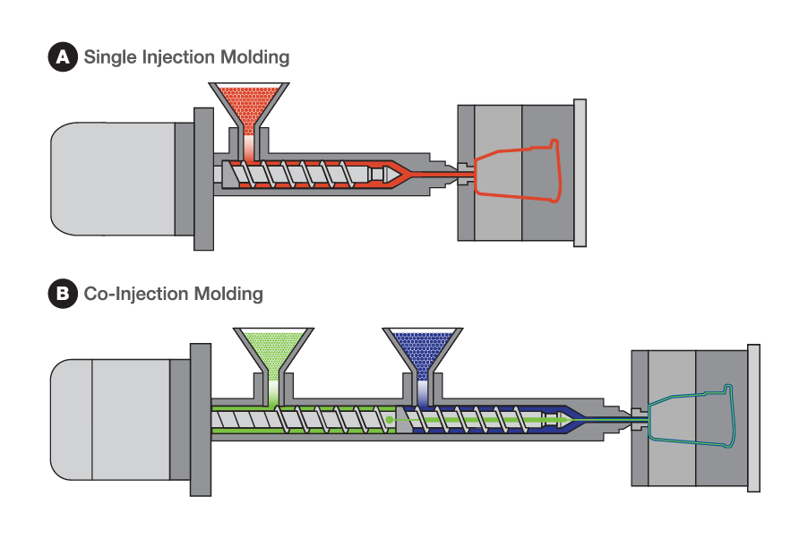 Single Injection and Co-Injection Molding Illustrations - Cascade Engineering