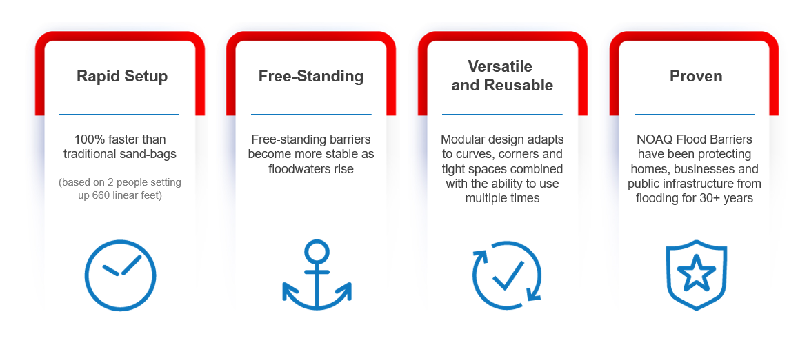 Benefits of a NOAQ Boxwall Flood Barrier